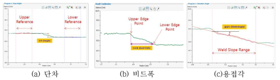 불량 판단을 위한 용접부 기본 형상 정보