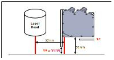 레이저 간섭 테스트 실험조건