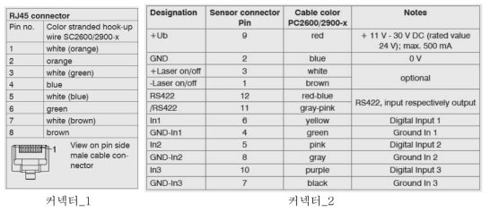 비전모듈 인터페이스 핀맵