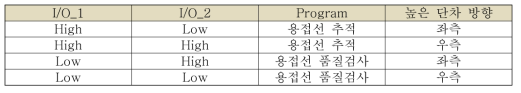 용접선 추적 및 품질검사 메모리 뱅크