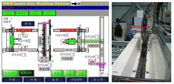 용접선 추적 제어 화면 및 레이저 헤드 구동부