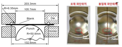 ASTM E2218-02 시험규격 및 시료 형상