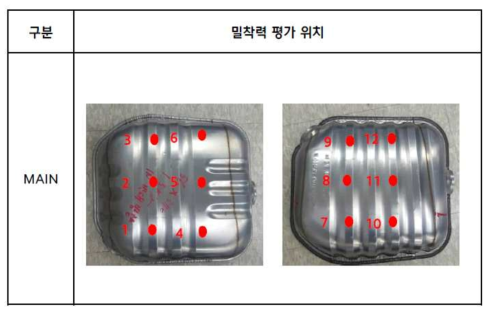 ES28600-09 규격에 의거한 밀착력(강성) 평가 위치