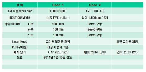 TWB 레이저용접 Pilot 시스템 사양