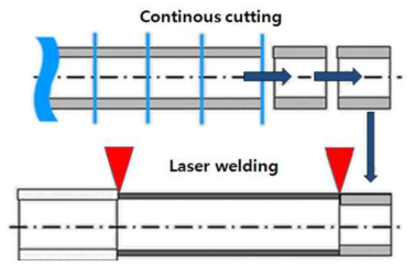 오비탈 튜브 레이저용접 공정도