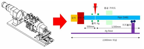 오비탈 파이프 용접지그 컨셉 수정 결과