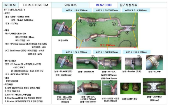 BENZ S500 해외차종에 대한 경량화 기술 벤치마킹 분석결과