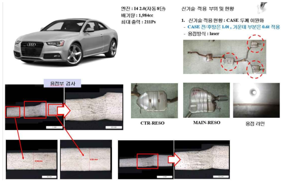 경쟁사 TWB 머플러 제품 벤치마킹 결과