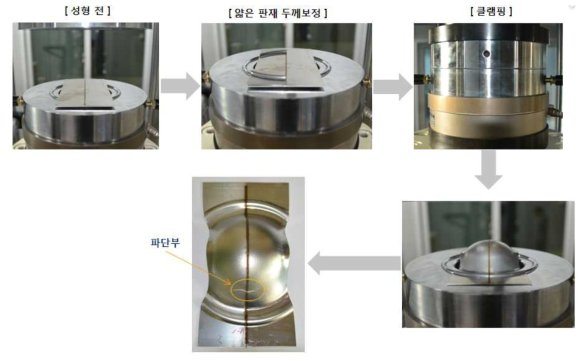 원소재 및 TWB용접 시편의 성형성 평가 절차