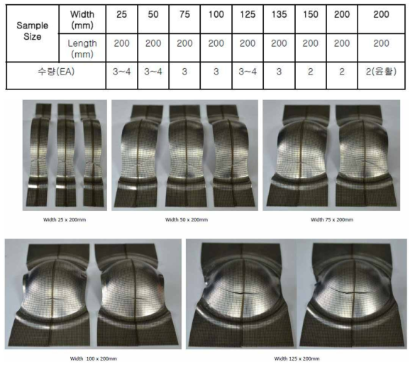 성형한계도 시험을 위한 시료 준비