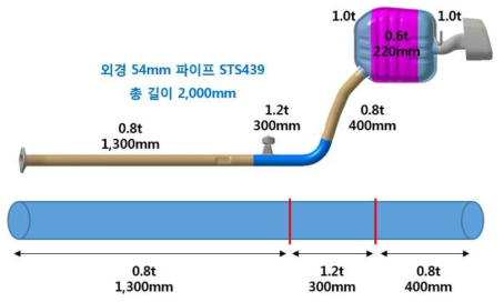 인파이프의 용접라인 설계