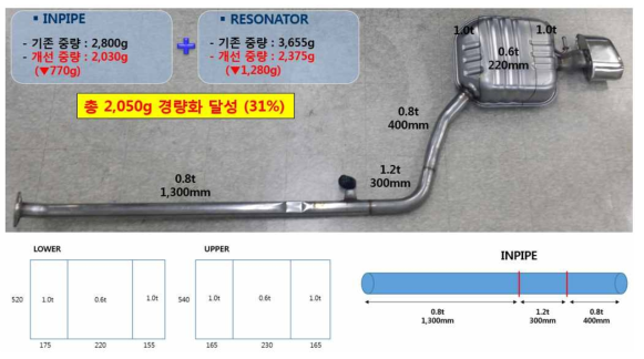 최종 Assy 제품의 경량화 결과 및 블랭크 라인