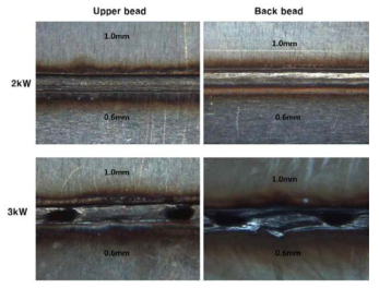 동일 용접속도(6m/min)에서 출력에 따른 용락 발생