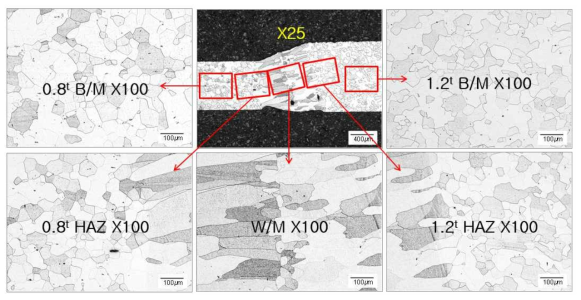 모재부, 열영향부 및 용접부 조직 관찰 결과