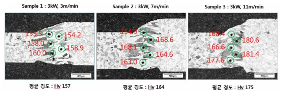 결정립계 grain size 차이에 따른 비커스 경도 측정 결과비교