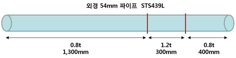 오비탈 파이프 제작 도면