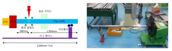 오비탈 파이프 용접실험장치 구성