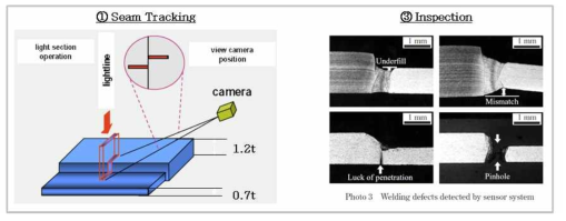 용접선 추적 및 품질모니터링 개요