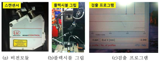 레이저 간섭 테스트 실험을 위한 시스템 구성