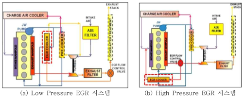 EGR 시스템 개요
