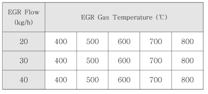 EGR 쿨러 성능 시험 조건
