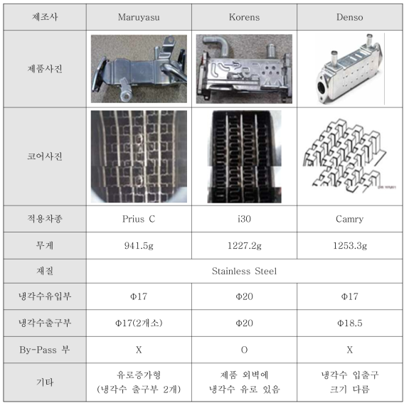 벤치마킹 EGR 쿨러