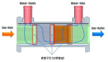 내부 배기가스 및 냉각수 유동 특성