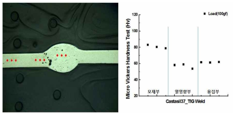Tig 용접부 경도 측정 결과
