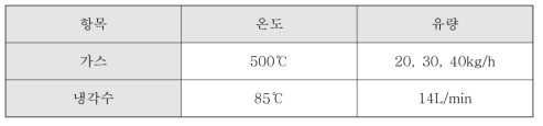 기본 성능 평가 조건