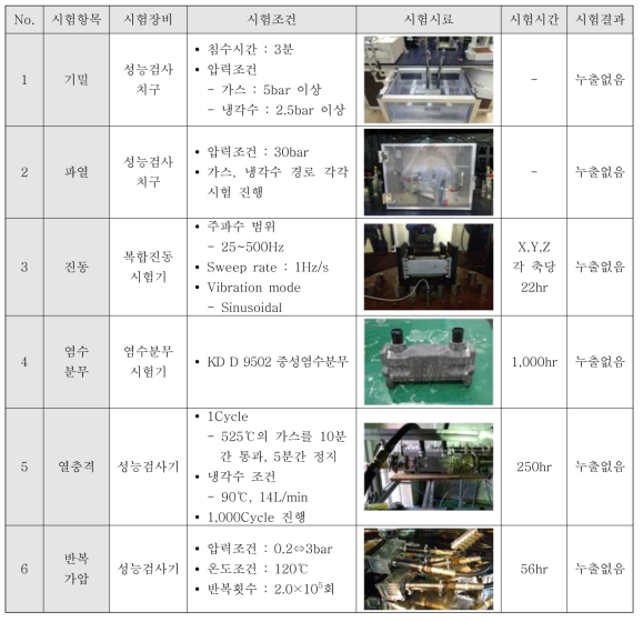 1차 시작품 신뢰성 시험 결과