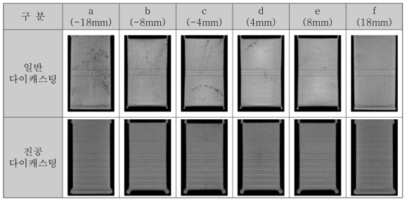 일반 및 진공 다이캐스팅 CT 촬영 결과