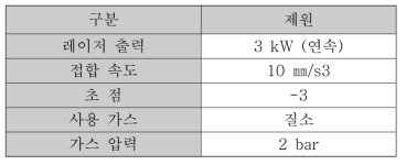 레이저 접합 최적 조건