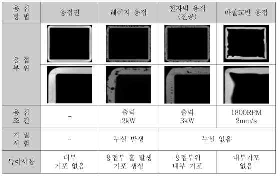 용접방법에 따른 용접단면의 상태비교