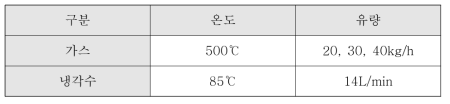 3차 시작품 유동해석 조건