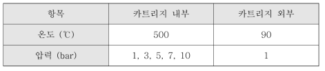 3차 시작품 구조해석 조건