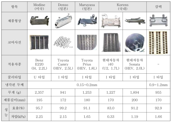 선진사 벤치마킹 샘플 분석 결과