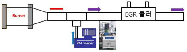 PM feeder 및 EGR 쿨러 성능 평가 장비