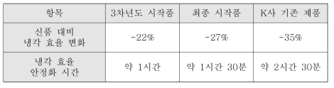 PM 퇴적 평가 결과 분석