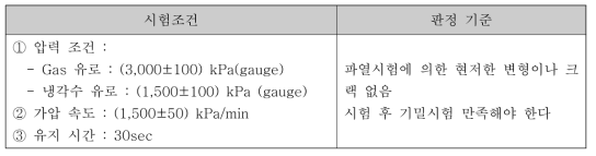 상온 파열시험 조건 및 판정 기준