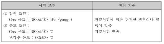 고온 파열시험 조건 및 판정 기준