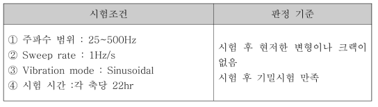 진동시험 조건 및 판정 기준