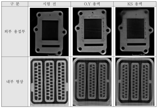 내부부식 시험 CT 결과