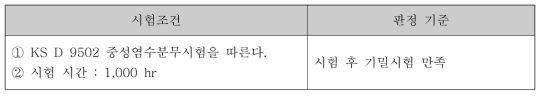 염수분무 시험 조건 및 판정 기준