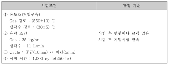 열충격 시험조건 및 판정 기준