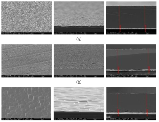 SEM 분석. Bare wafer(a), ARC-deposited wafer(b), Recycled wafer(c).