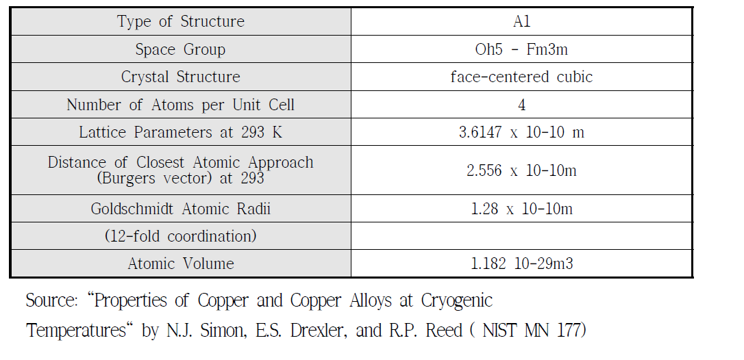Crystallographic Features of Copper [Ref.]