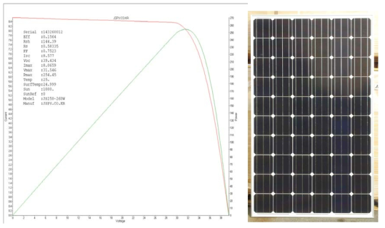 태양광전지 모듈 및 I-V 그래프 (Ribbon 비저항 개선)