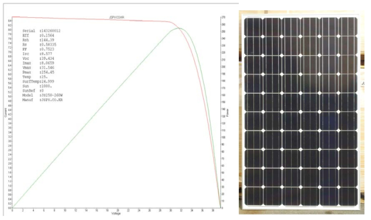 태양광전지 모듈 및 I-V 그래프 (Junction Diode 회로 개선)