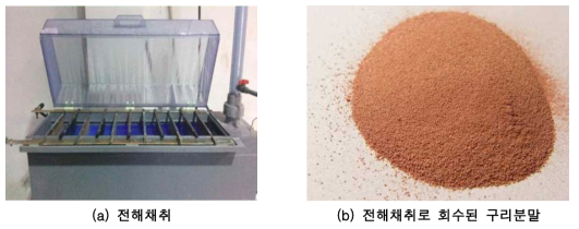 전해채취 공정 및 회수된 구리분말