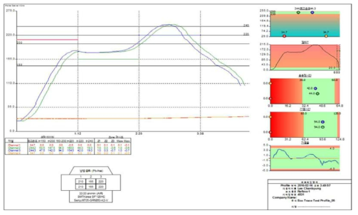 리플로우 기기 온도 프로파일